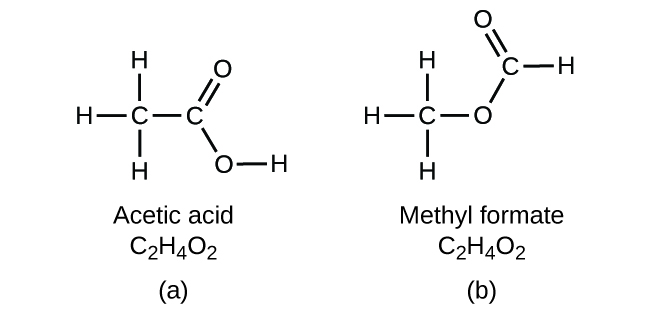 Figure A shows a structural diagram of acetic acid, C subscript 2 H subscript 4 O subscript 2. Acetic acid contains two carbon atoms connected by a single bond. The left carbon atom forms single bonds with three hydrogen atoms. The carbon on the right forms a double bond with an oxygen atom. The right carbon atom also forms a single bond to an oxygen atom which forms a single bond with a hydrogen atom. Figure B shows a structural diagram of methyl formate, C subscript 2 H subscript 4 O subscript 2. This molecule contains a carbon atom which forms single bonds with three hydrogen atoms, and a single bond with an oxygen atom. The oxygen atom forms a single bond with another carbon atom which forms a double bond with another oxygen atom and a single bond with a hydrogen atom.