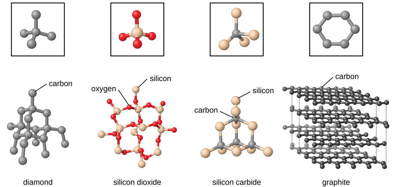 10-5-the-solid-state-of-matter-chemistry