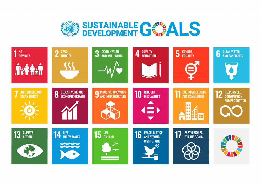 United Nations poster: 17 Sustainable Development Goals (SDGs)