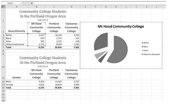 Pie Chart has been moved and resized.