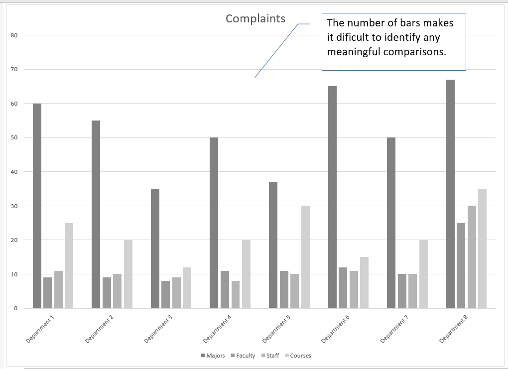 Column chart example with too many bars making it difficult to identify meaningful comparisons.