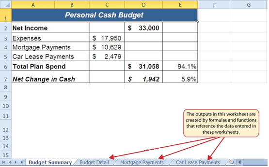 Completed personal budget workbook open to Budget Summary worksheet.