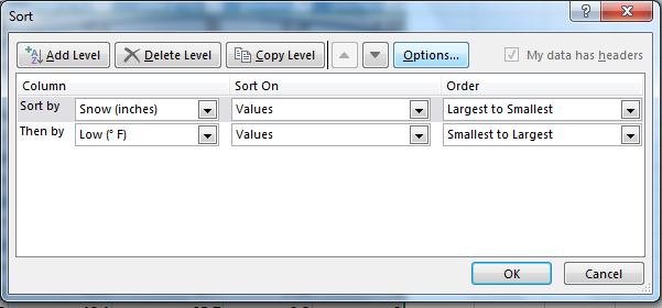 Sort dialog box shows options Add Level, Delete Level, Copy Level. Sort by "Snow (inches)", Sort On "Values", and Order "Largest to Smallest" selected, and Then by "Low" Sort On "Values" Order "Smallest to Largest" selected.