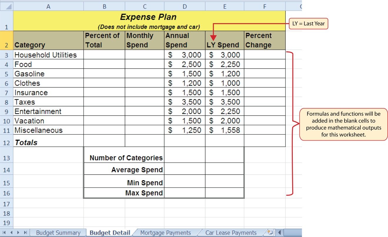 Budget workbook open to budget detail worksheet. Column titles are Category, Percent of Total, Monthly Spend, Annual Spend, LY (Last Year), and Percent Change. Formulas and functions will be added in the blank cells in Columns B, C, and F to produce mathematical outputs for this worksheet.