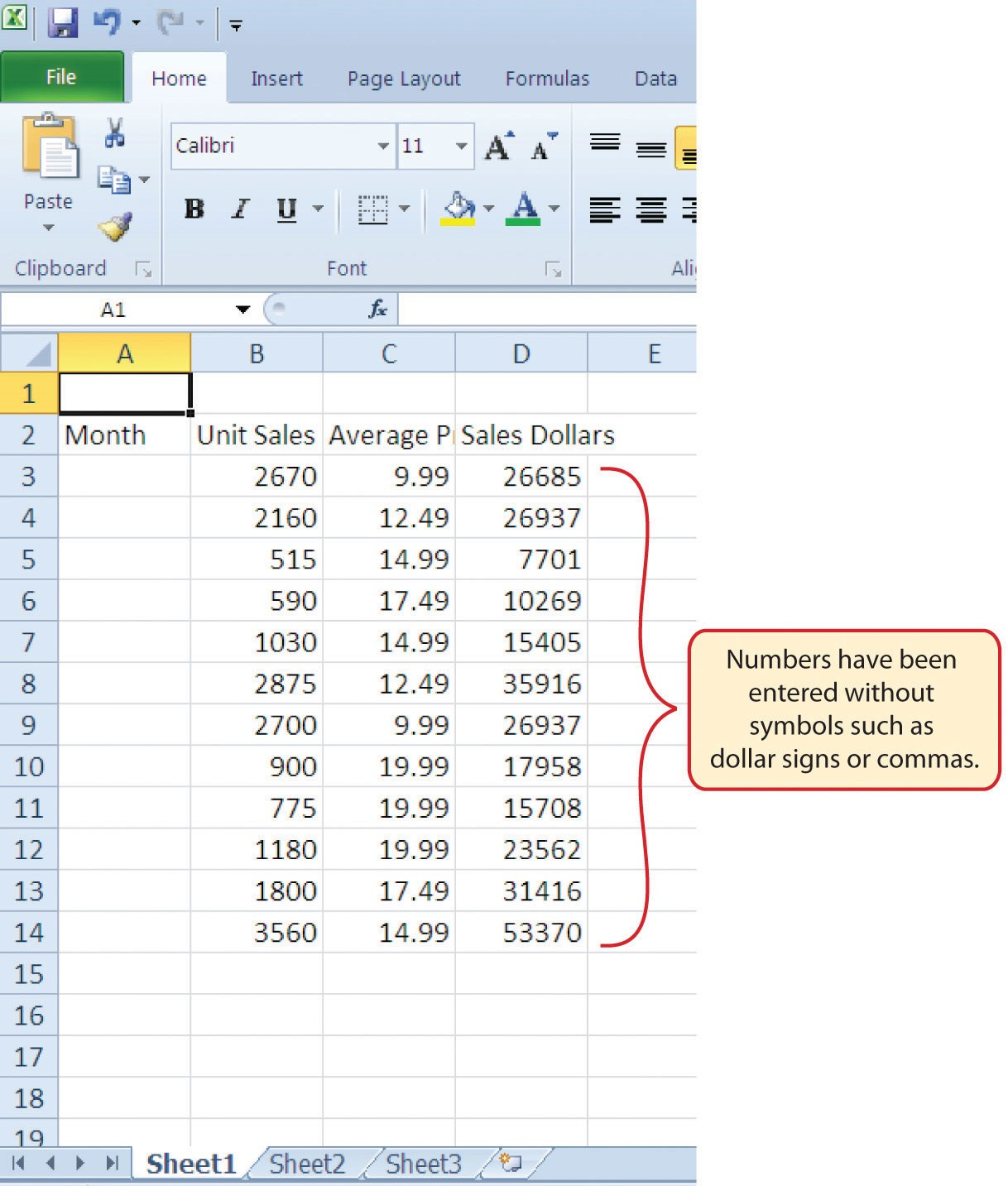 Numbers have been entered into columns B, C, and D without symbols such as dollar signs or commas.