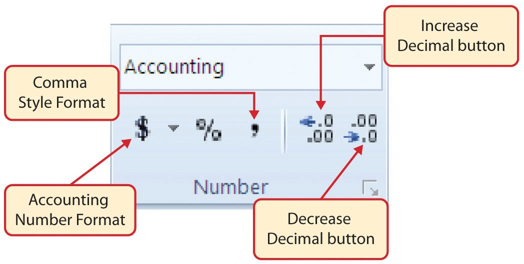Number group of commands: Comma Style Format (","), Increase & Decrease Decimal buttons, Accounting Number Format ("$").