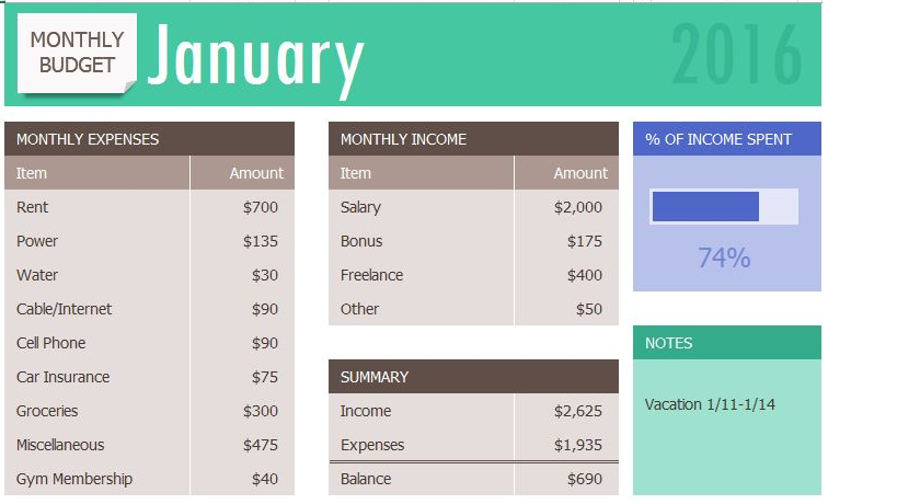 January sheet with % of Income Spent shown in dark blue bar at 74%. Summary balance is $690.
