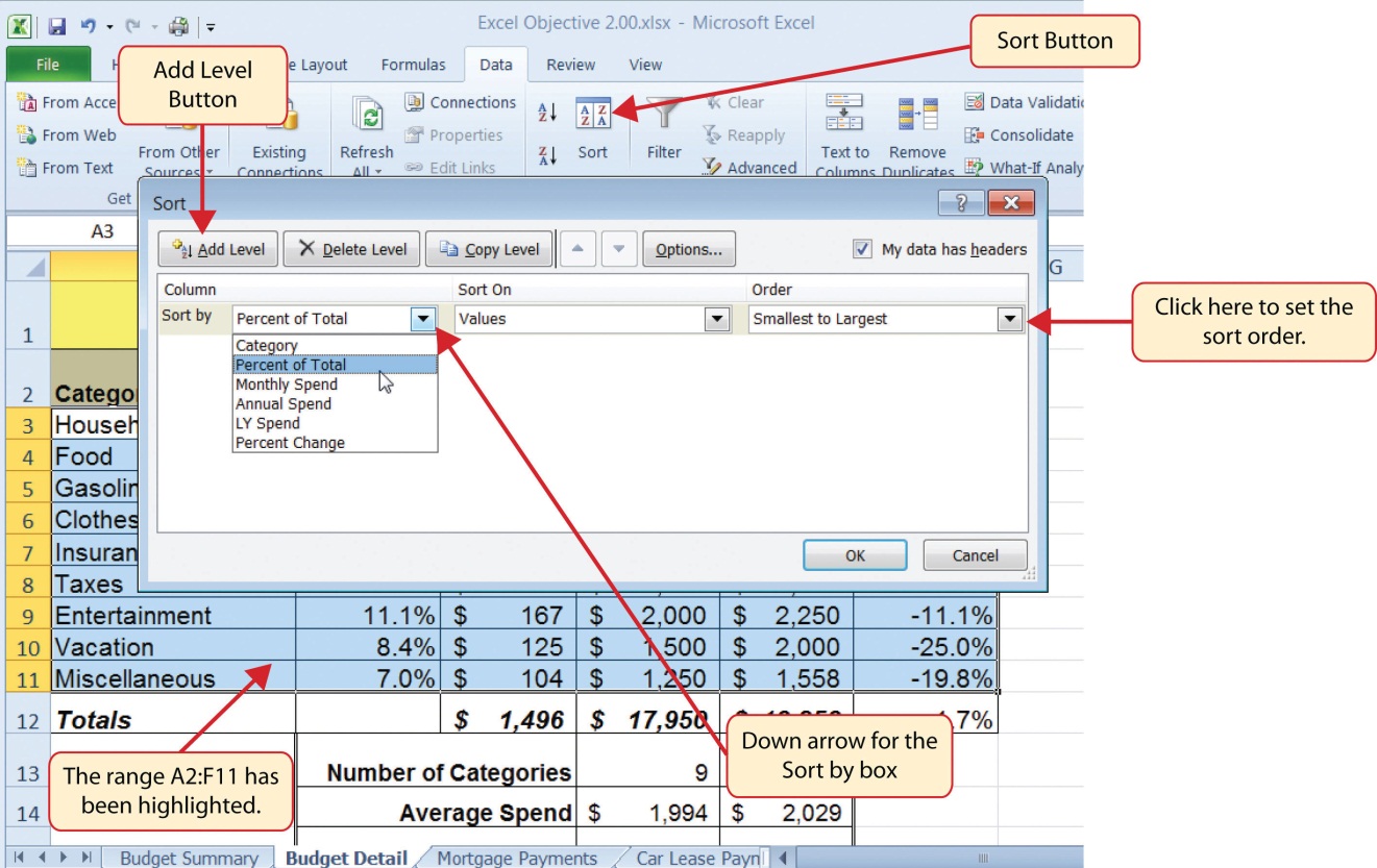 Sort Dialog Box with Add Level Button, down arrow for Sort by, Sort On, and Sort Order Box. Percent of Total selected in Sort by box. Range A2:F11 is highlighted.