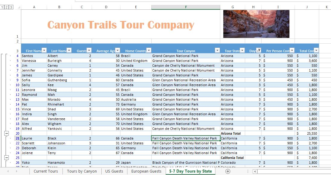 Canyon Trails Tour Company workbook with 5 worksheets (L-R): Current Tours, Tours by Canyon, US Guests, European Guests, and open to 5-7 Day Tours by State. A1:F1 range merged into one cell for title in large, orange font. G1:J1 contains a color photo of canyon. Row 2 has no data. A3:J3 Column titles in succession: First Name, Last Name, Guests, Average Age, Home Country, Tour Canyon, Tour State, Days, Per Person Cost, Total Cost. A4:I53 data entered.