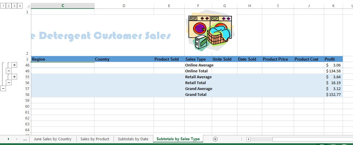 Dynamite Detergent Customer Sales Workbook with 4 worksheets (L-R): June Sales by Country, Sales by Product, Subtotals by Date, Subtotals by Sales Type, open to Subtotals by Sales Type. A1,2:E1,2 range merged into one cell for title in large, light blue font. F2:G2 has cartoon image of laundry machines, detergent, and basket. A3:K3 Column titles in succession: ID, Name, Region, Country, Product Sold, Sales Type, Units Sold, Date Sold, Product Price, Product Cost, and Profit (filled dark blue, in bold, black text). Rows 55:58 range merged to one cell filled light blue. F48:58 in succession: Online Average, Online Total, Retail Average, Retail Total, Grand Average, Grand Total, all bold, black text. K48:58 data in succession: $3.06, $134.58, $ 3.64, $18.19, $3.12, and $152.77 bold, black text. No other data shown, and Rows 4:47 hidden.