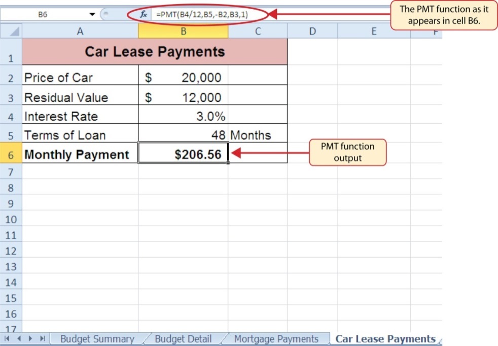 Car Lease Payments worksheet. PMT function output in cell B6.
