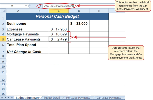 Function "='Car Lease Payments'!B6*12" indicates that B6 reference is from Car Lease Payments worksheet. Outputs for formulas that reference cells in Mortgage payments ($10,629) and Car Lease Payments ($2,479) appear in Personal Cash Budget worksheet.