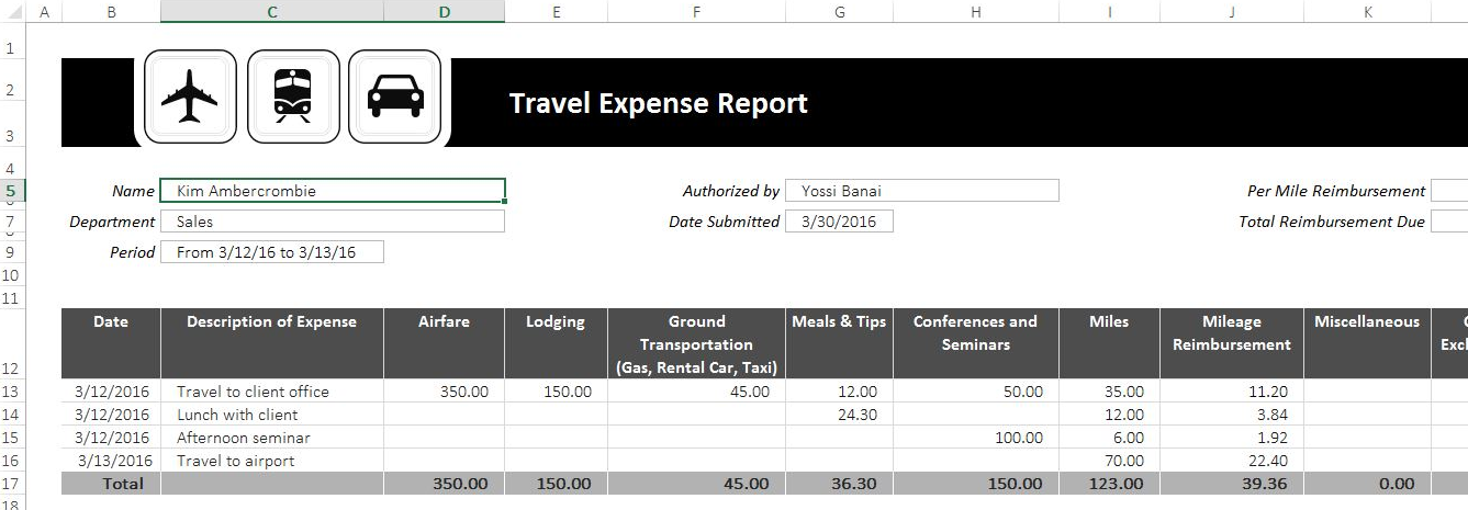 Partial view of template with large, black title bar at top: "Travel Expense Report." Three decorative images at left of title bar: airplane, train, car. Fields beneath title bar: Name, Department, Period, Authorized by, Date Submitted. Table beneath fields with columns such as Date, Description of Expense, Airfare, Lodging, etc. Rows of completed entries with a bold totals row at bottom.