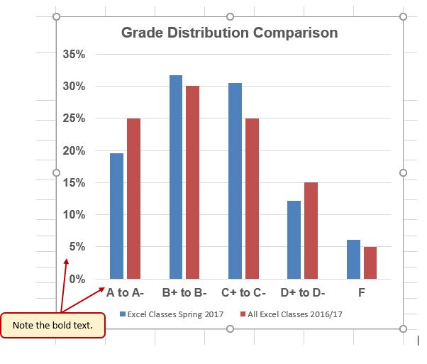 Formatted X and Y Axes. Note the bold text.