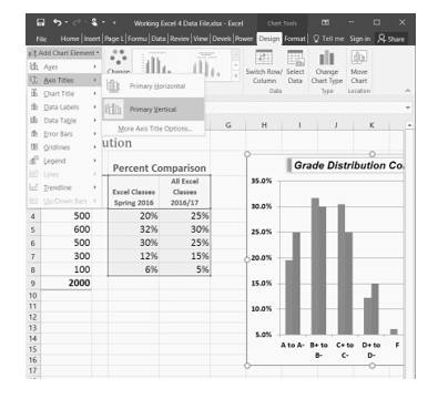 Design Tab to "Add Chart Element" drop-down menu, "Axis Titles" option open, and "Primary Vertical" selected.