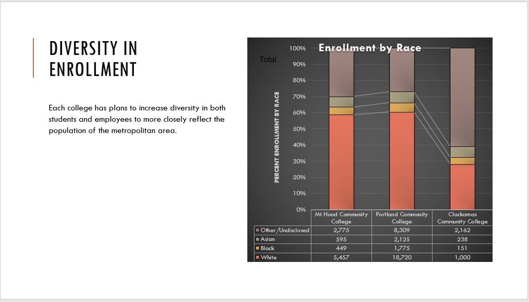 Changes made in Excel workbook shown updated in Column chart on PowerPoint slide after refreshing.