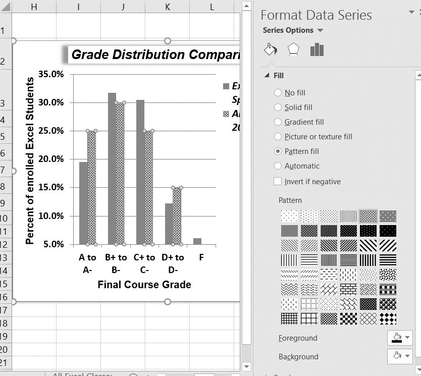 Format Data Series Pane Fill option open, with "Pattern Fill" selected.