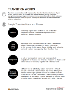 Transition Words Worksheet