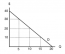 3.2 Building Demand and Consumer Surplus – Principles of Microeconomics