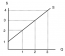 3.5 Other Determinants of Supply – Principles of Microeconomics