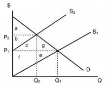 Topic 3 Multiple Choice Questions – Principles of Microeconomics