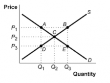 3.6 Equilibrium And Market Surplus – Principles Of Microeconomics