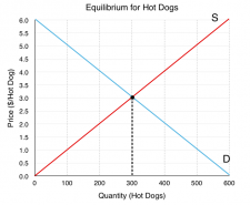 3.6 Equilibrium and Market Surplus – Principles of Microeconomics