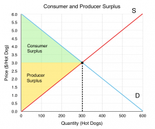 3.6 Equilibrium And Market Surplus – Principles Of Microeconomics