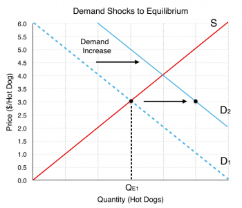 3.6 Equilibrium And Market Surplus – Principles Of Microeconomics