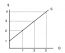 3.4 Building Supply And Producer Surplus – Principles Of Microeconomics