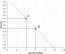 4.1 Calculating Elasticity – Principles of Microeconomics