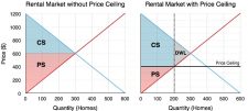 4.5 Price Controls – Principles Of Microeconomics