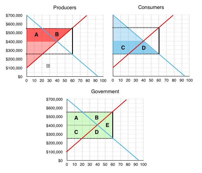 subsidy graph