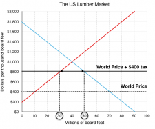 4.9 Tariffs – Principles of Microeconomics