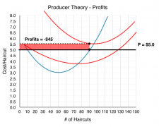 7.2 Understanding Producer Theory – Principles of Microeconomics