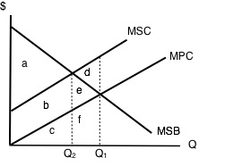 topic-5-figure-1