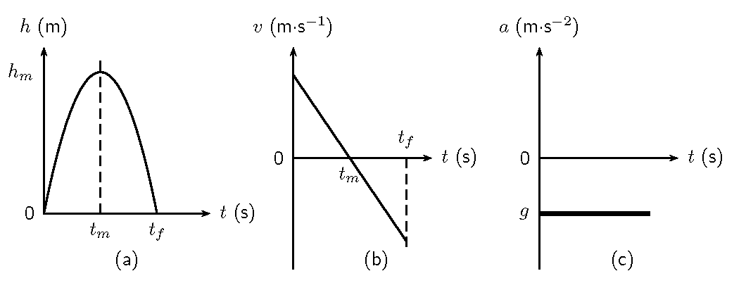 Рисунок 2 2 3 изменение. Graph of projectile Motion Velocity time. Air Resistance versus Velocity graph. Upward Velocity component. Vertical summation graph.