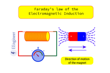 Week 6: Electromagnetic Induction and AC Circuits – Physics for Health ...