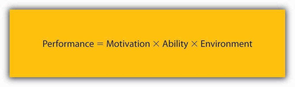 Performance = Motivation × Ability × Environment
