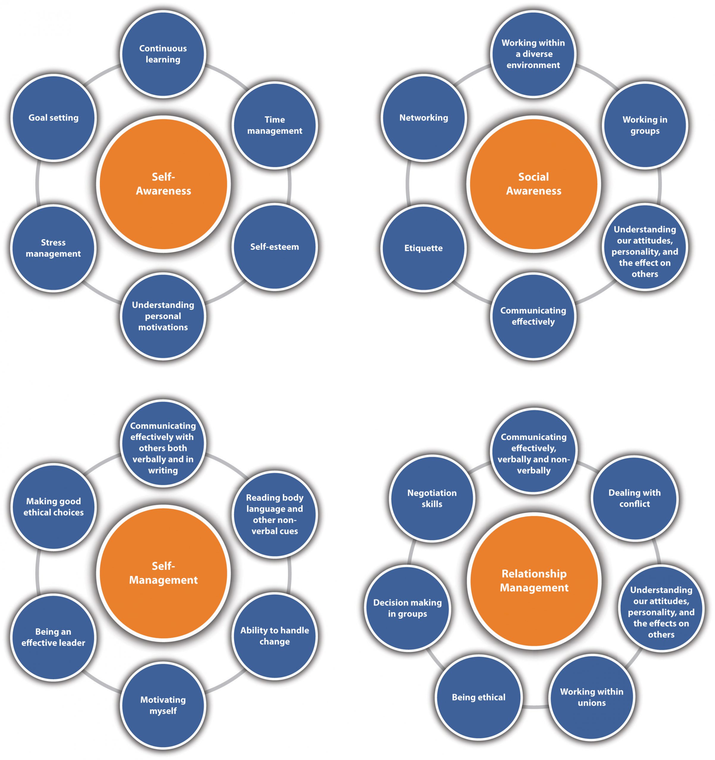 2 8 Emotional Intelligence Principles Of Leadership Management