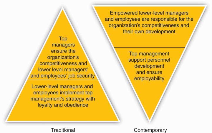 Leadership Roles in Management, Overview & Types - Lesson