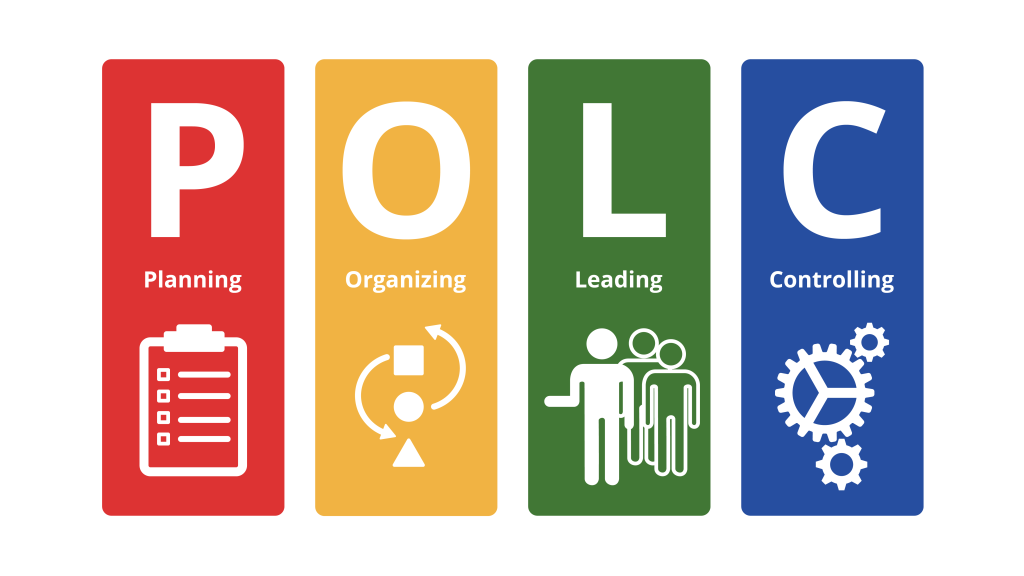 Graphic depicting the acronym P.O.L.C.