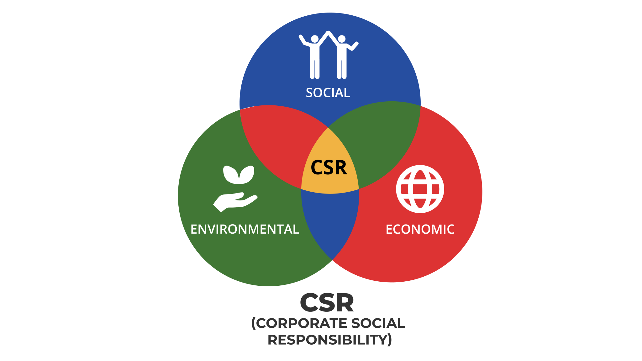 1-6-economic-social-and-environmental-performance-principles-of