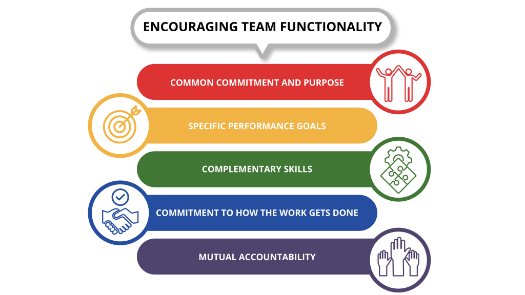 Graphic depicting team functionality