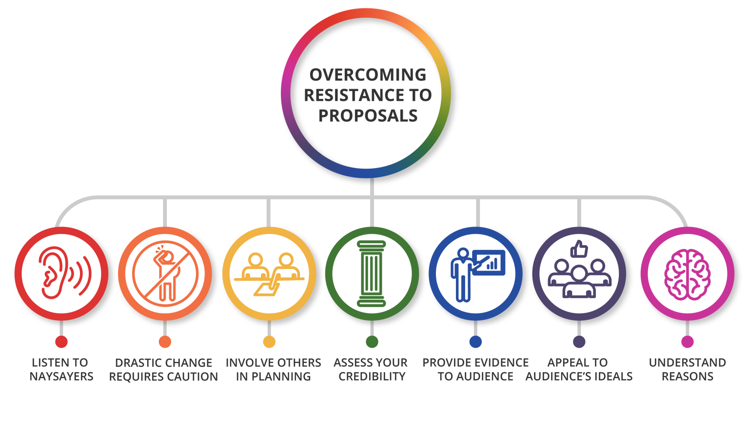 11-8-building-your-change-management-skills-principles-of-leadership