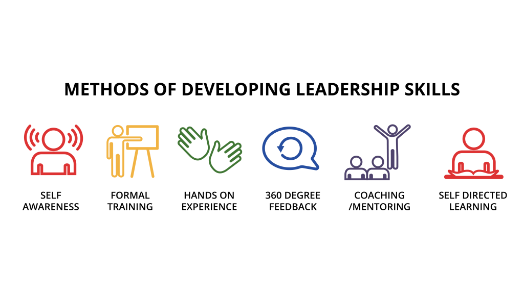 Graphic depicting Methods of Developing Leadership Skills
