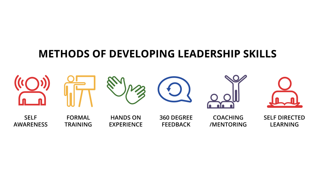 Three Skills for Leadership Development