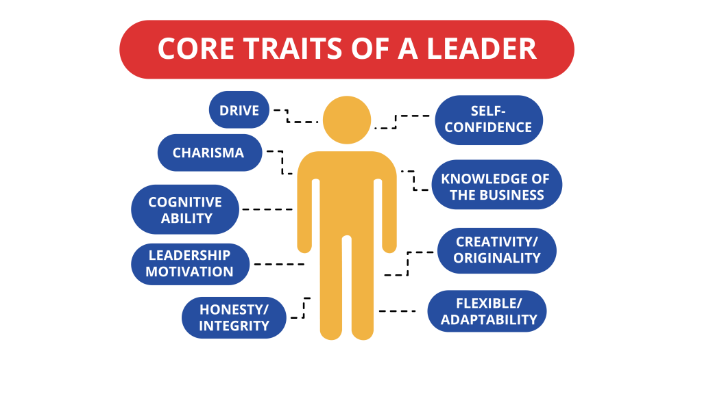 Graphic depicting traits of a leader.