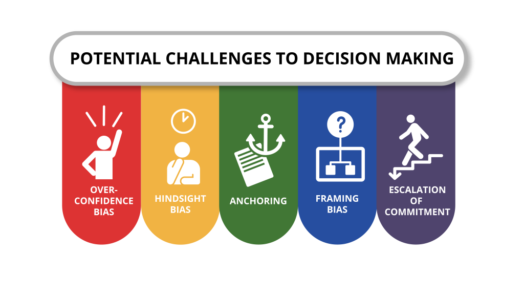Graphic depicting challenges to decision making.