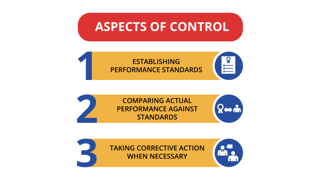 Graphic depicting aspects of control.